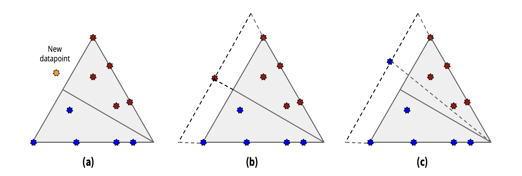 Interpretable Rl Summary_towards interpretable deep reinforcement ...